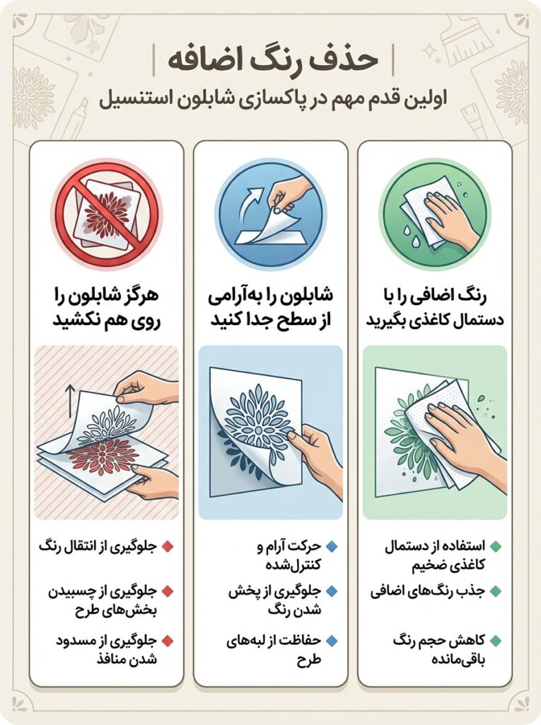 آموزش تمیزکاری شابلون