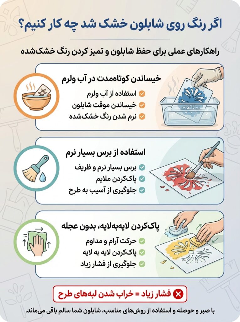 اگر رنگ روی شابلون استنسیل خشک شد چه کار کنیم؟
