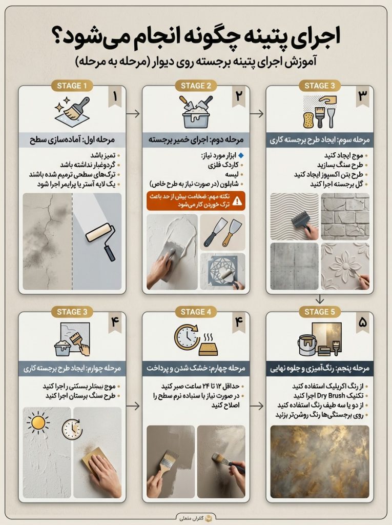 اجرای پتینه پگونه انجام می شود؟