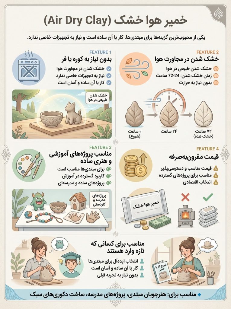 خمیر هوا خشک