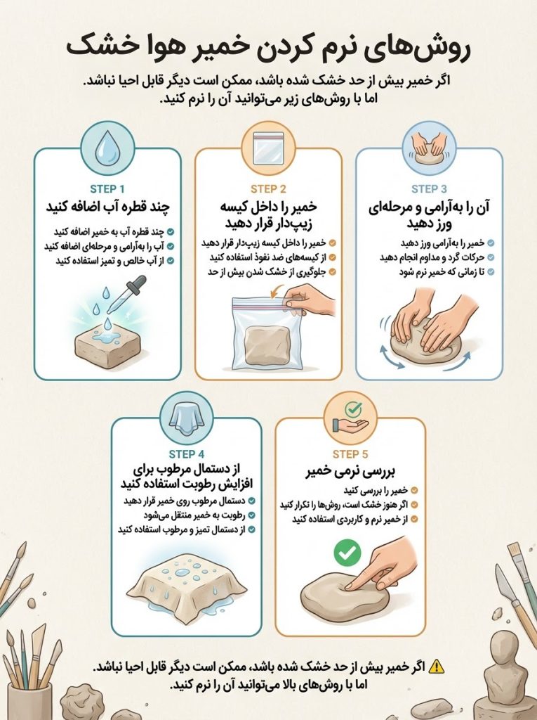 روشهای اصولی نرم کردن خمیر هوا خشک