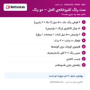 اجزای داخل جعبه‌ی ست رنگ آشپزخانه‌ی کامل — دو رنگ آکواکول ترند